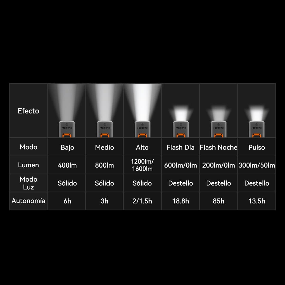 Lámpara Delantera Inteligente Magene AT1600 miniatura 11