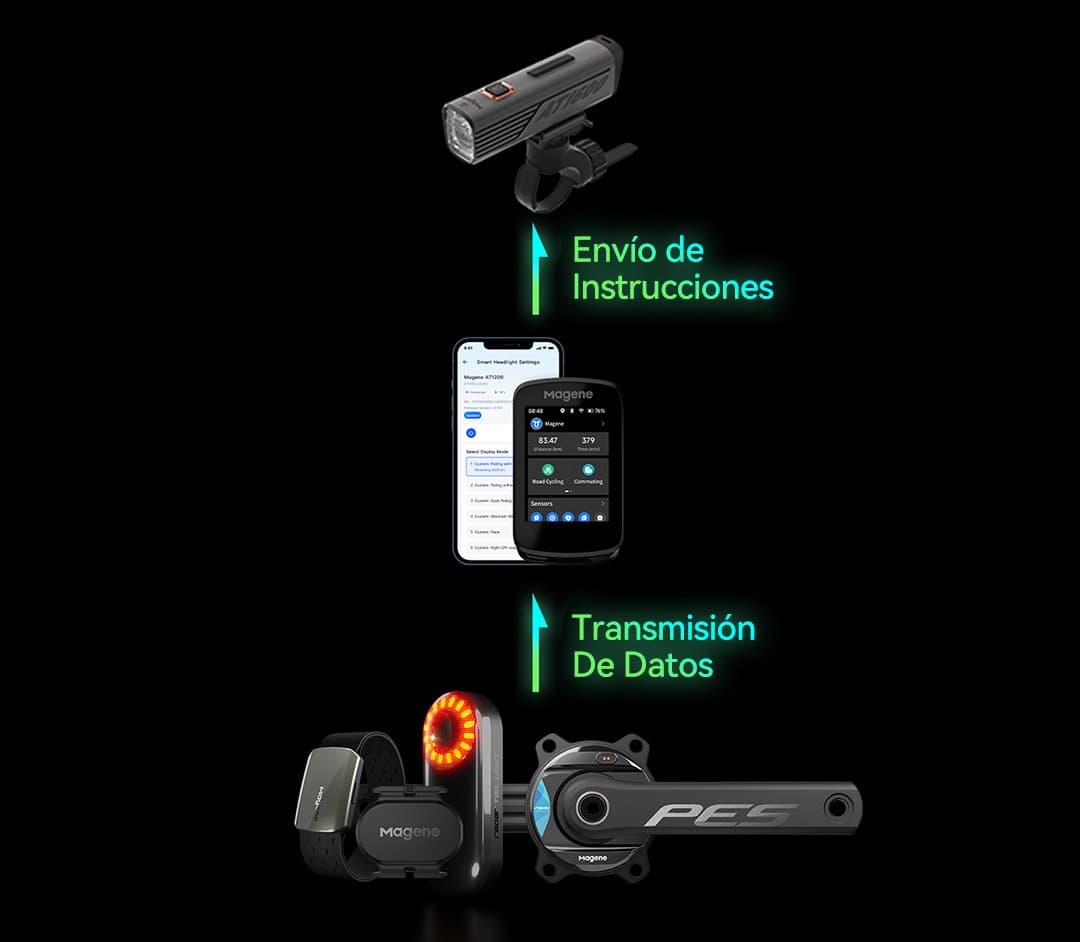 Lámpara Delantera Inteligente Magene AT1600 miniatura 5